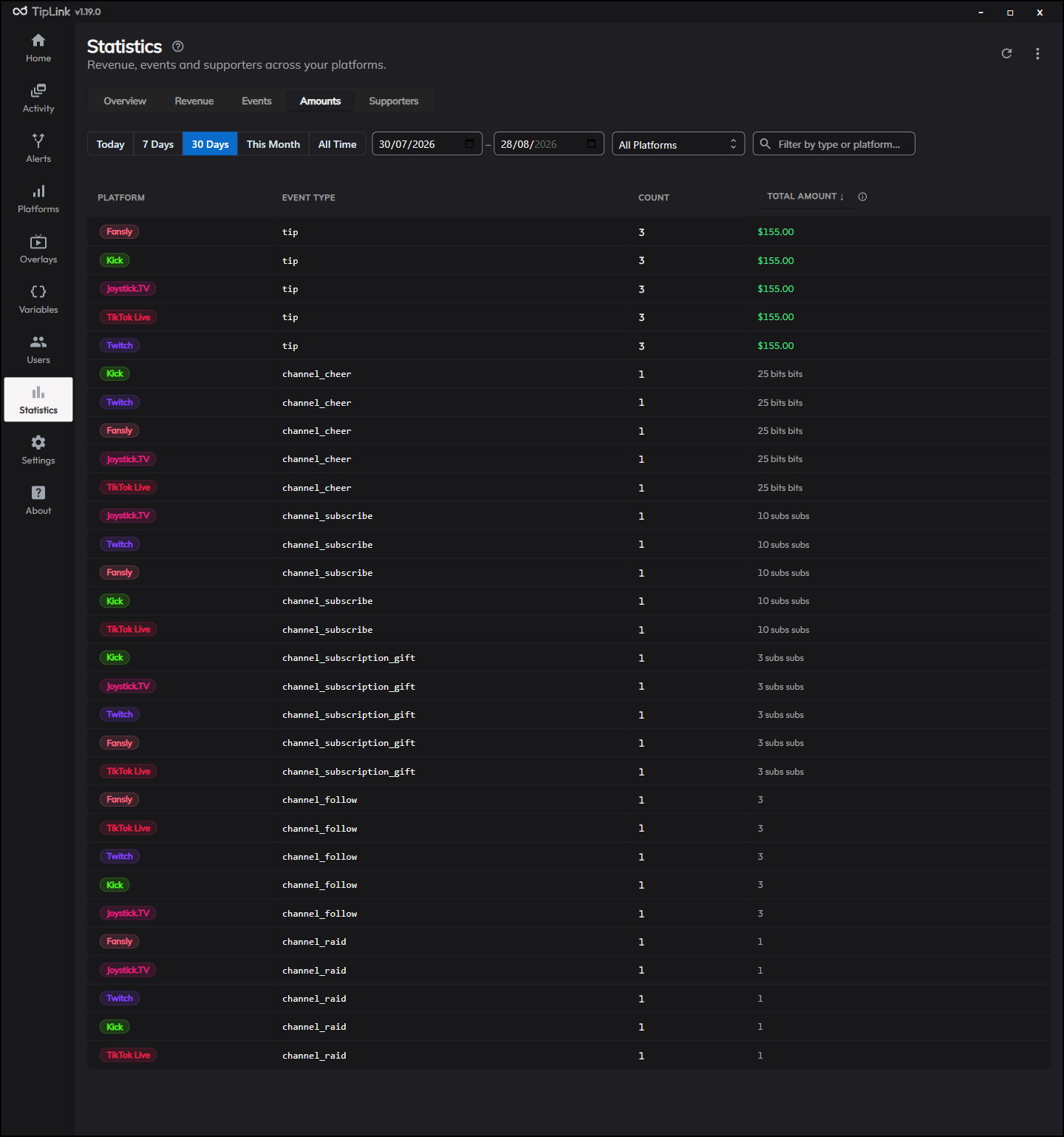 The Amounts tab showing how tip sizes are distributed