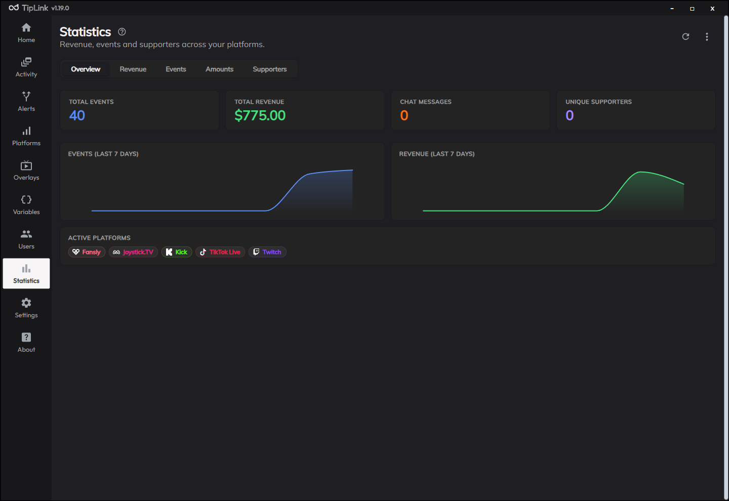 The Statistics page on the Overview tab, showing total events, revenue, chat messages and unique supporters above two trend charts