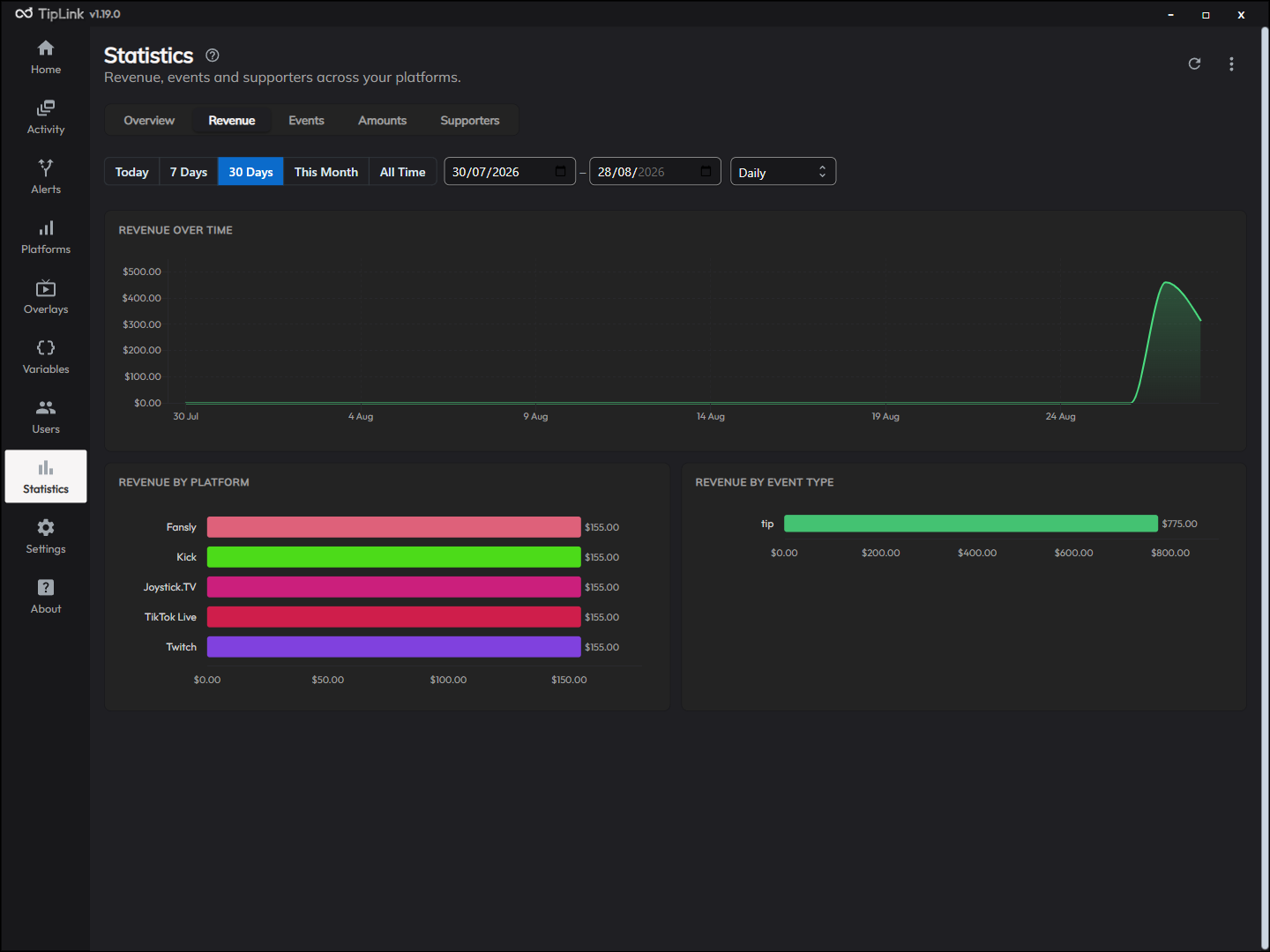 The Revenue tab, breaking earnings down by platform and event type